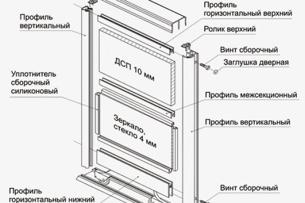 Сайт кракена актуальный