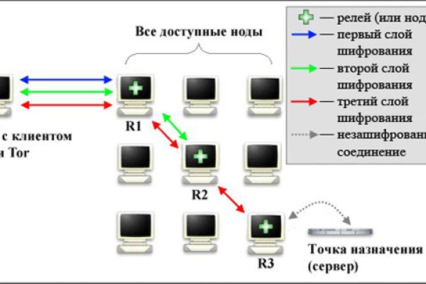 Ссылки tor кракен